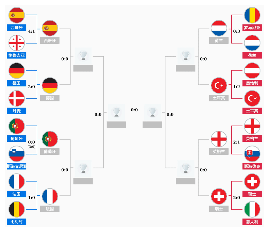 英格兰告捷获得对阵法国的八强名额 英格兰告捷获得对阵法国的八强名额