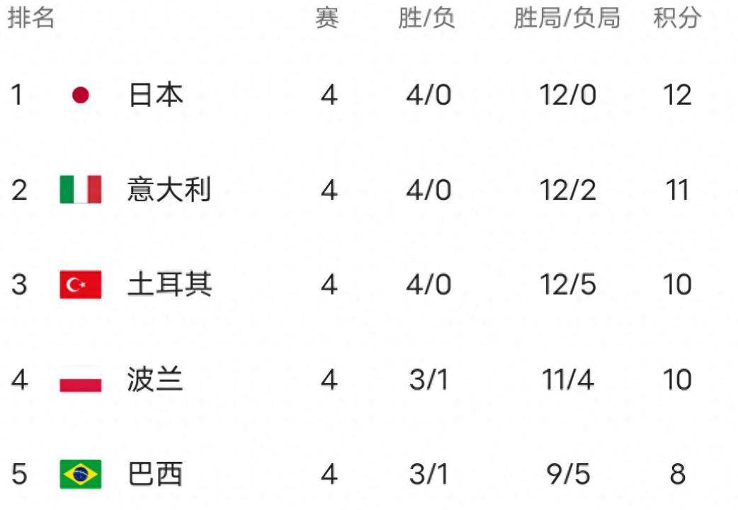 沙尔克士气高昂进攻犀利,全力逆转击败对手的简单介绍 沙尔克士气高昂进攻犀利,全力逆转击败对手的简单介绍