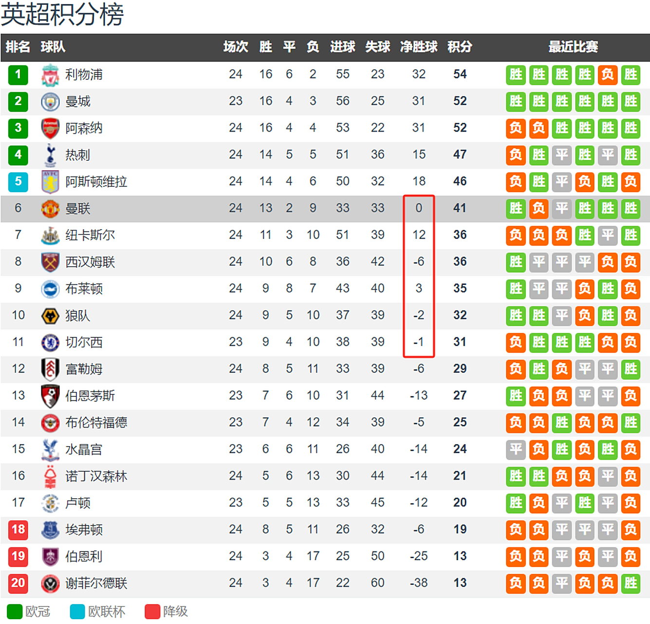 九游体育在线登录-曼联豪取连胜，领先优势扩大
