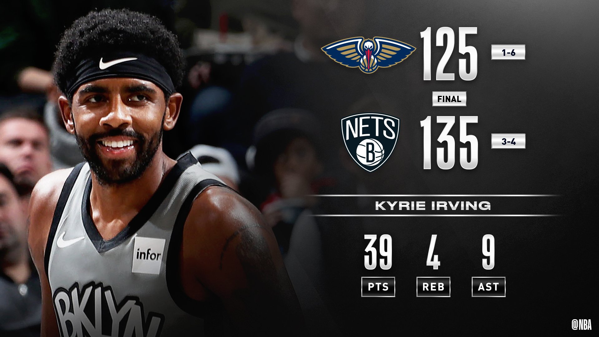 篮网逆转鹈鹕保持不败记录